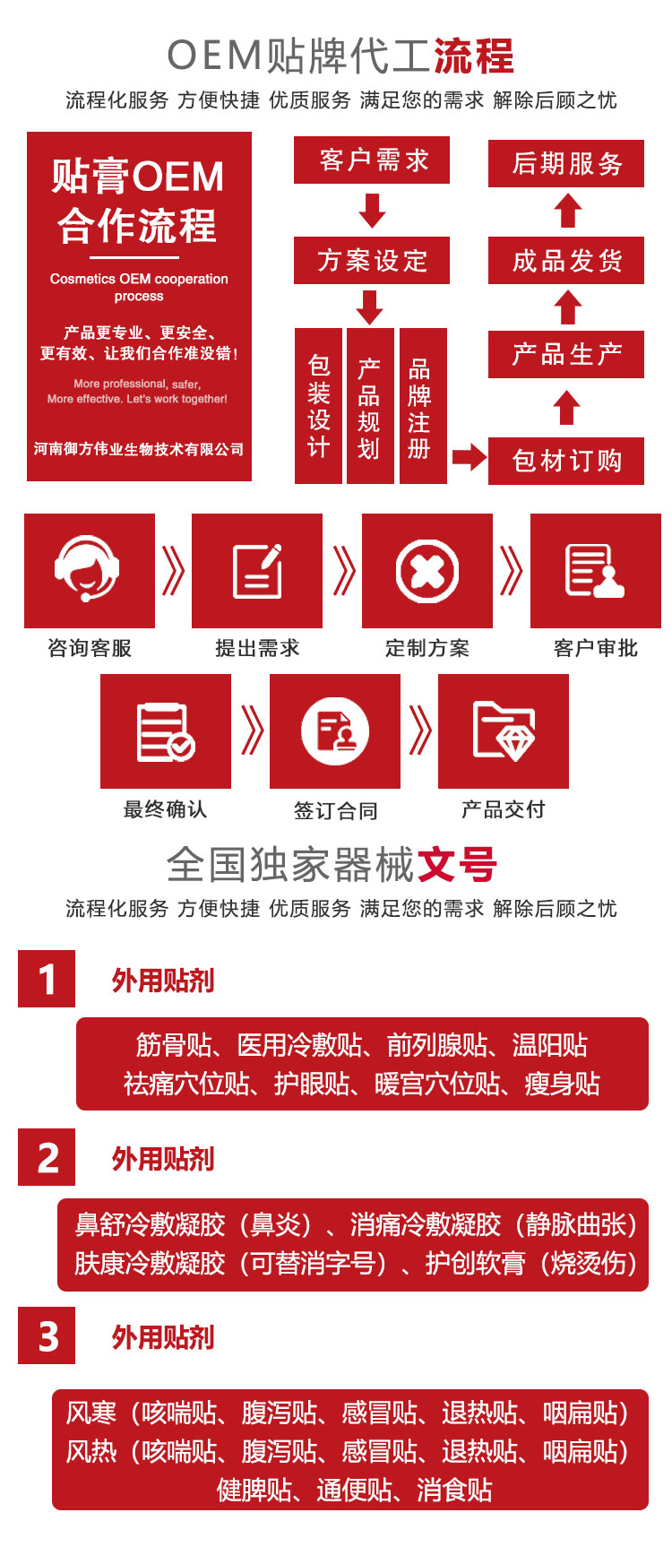 消痛冷敷貼貼牌代加工