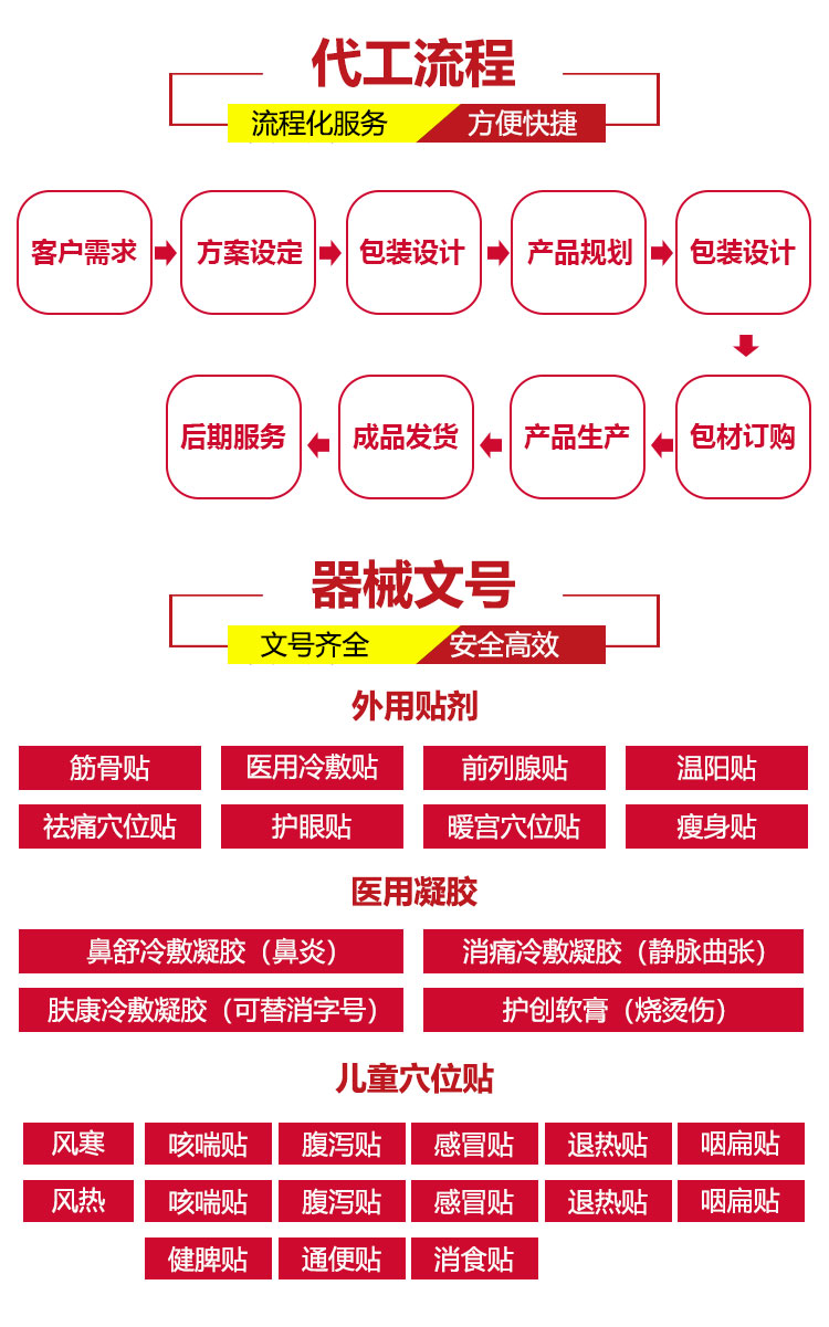 膏貼OEM貼牌代理帶您了解市場的發(fā)展形式